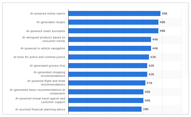 estudo de produtos de IA